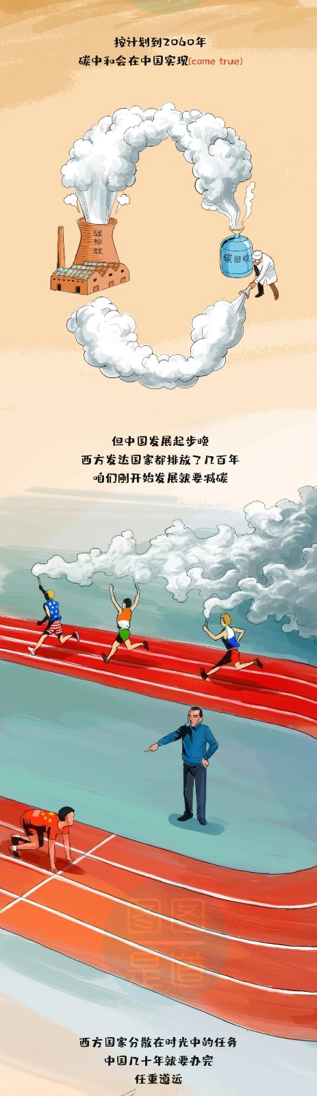 什么叫“碳達(dá)峰、碳中和”一副漫畫看明白6.jpg