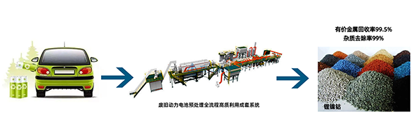 解鎖“城市鋰礦”， 頂立科技守護綠色“鋰”想 (1).png